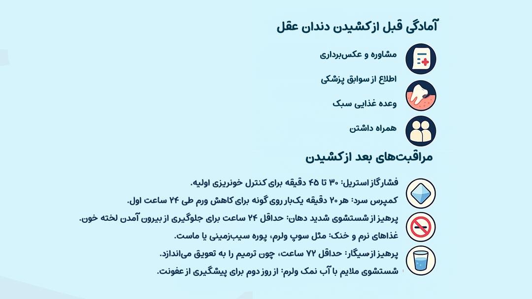قبل از کشیدن و مراقبت‌های بعد از آن